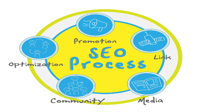 Increase Your Online Visibility with San Francisco Bay Area Search Engine Marketing