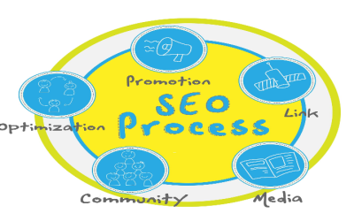 Achieve Growth With An Seo Company For Small Business Minneapolis Owners Trust